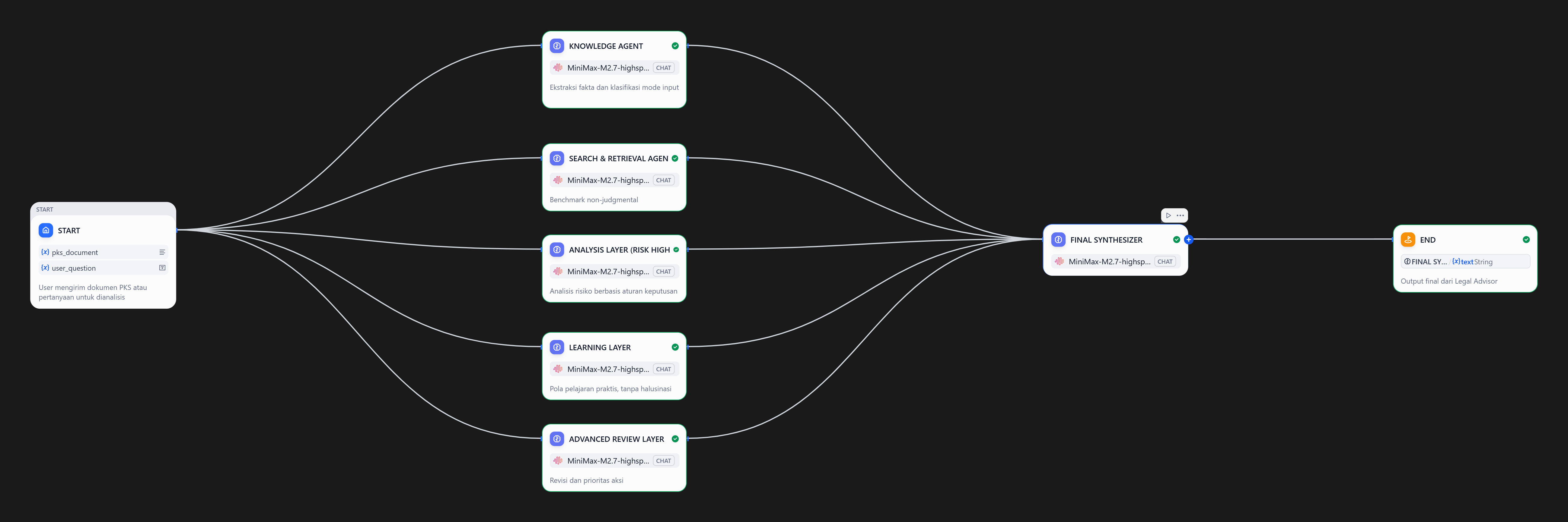 AI Legal Agent Workflow
