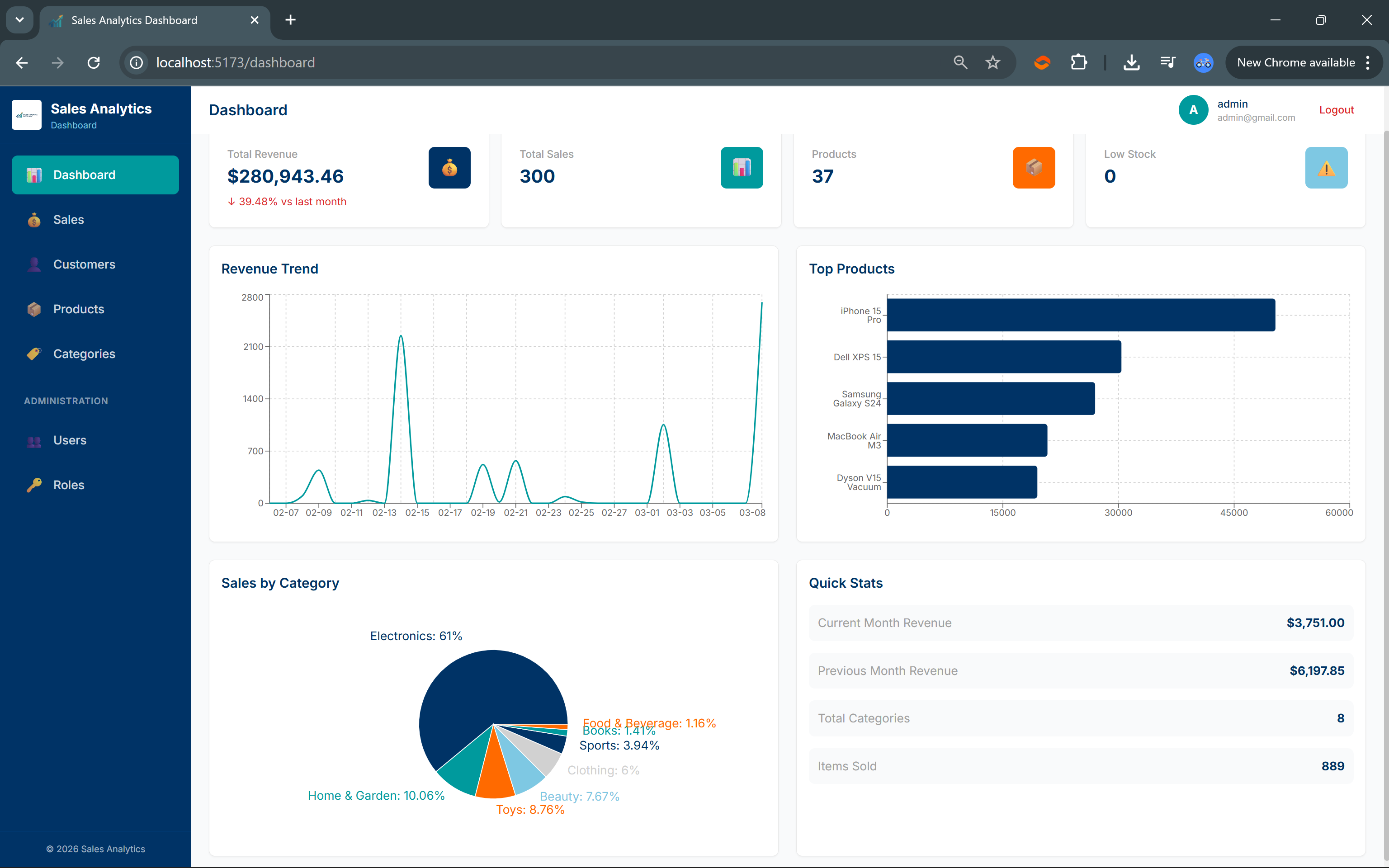 Sales Analytics Dashboard